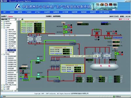 热电厂水处理监控系统的设计与实现