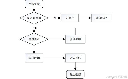 免费 springboot 必录德健身器材用品网的设计与实现